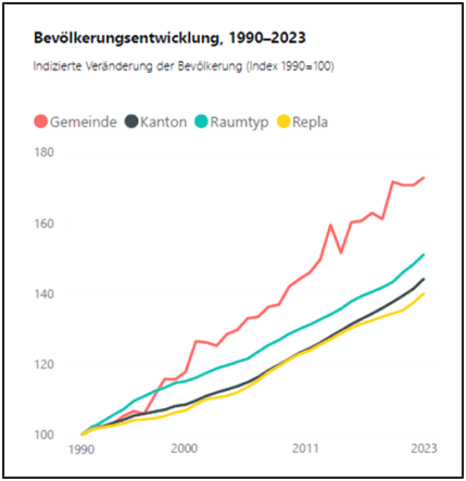 Bevölkerungsentwicklung_FW.png