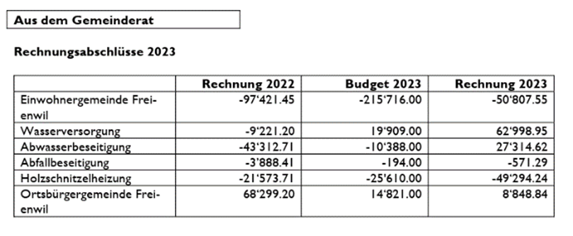 Rechn_ungsabschlüsse_2023.png